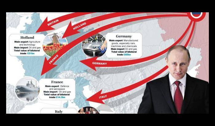 La follia imperialista avvicina Russia e Germania