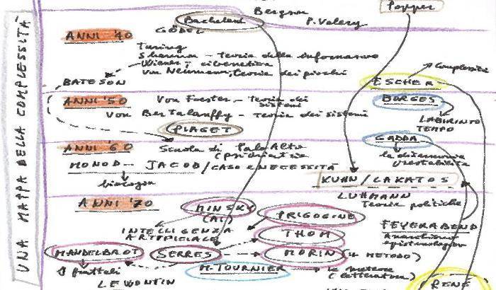 Ricerca delle origini della cultura della complessità: Aristotele