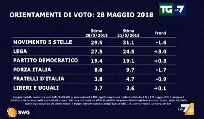 La pancia, la testa, il cuore