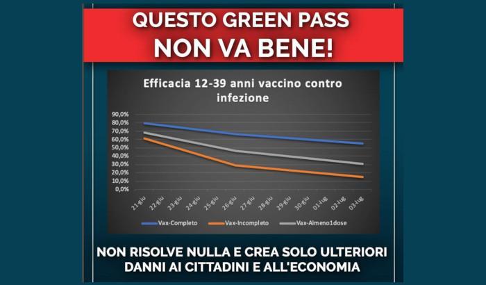 Perché è lecito sollevare delle critiche a questo Green Pass.