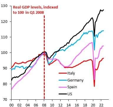 L'omicidio economico dell'Italia: ce lo chiede l'Europa