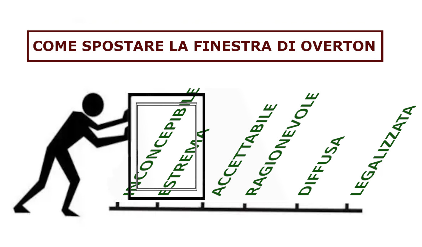 La finestra di Overton sull’essere umano, l’animale hackerabile